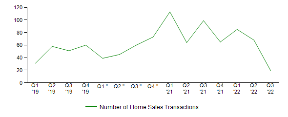 Sales Activity